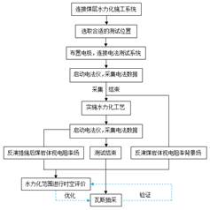 鸡鸡操逼啊啊啊受不了视频基于直流电法的煤层增透措施效果快速检验技术